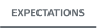 EXPECTATIONS
